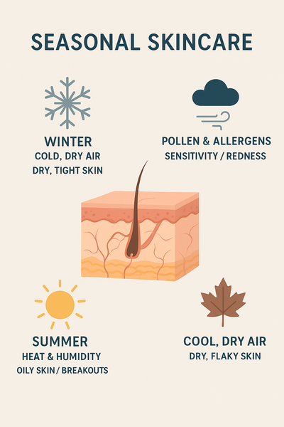 Seasonal Skincare: Should You Change Your Routine?