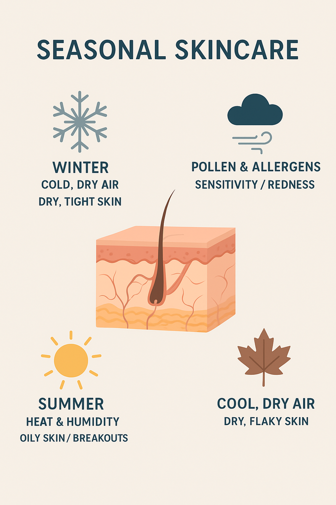Seasonal Skincare: Should You Change Your Routine?